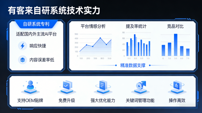 陇南星际AI-GEO对比同行有什么优势？正规AI优化服务商差异化对比